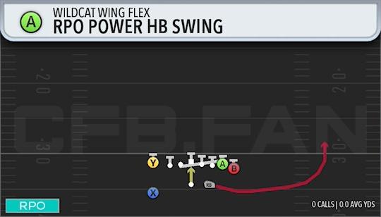 RPO POWER HB SWING