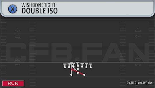 DOUBLE ISO