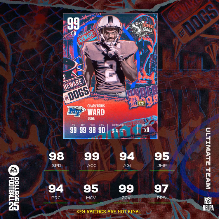 CUT25Underdogs99CharWard-Ratings-msklxejwnsrg