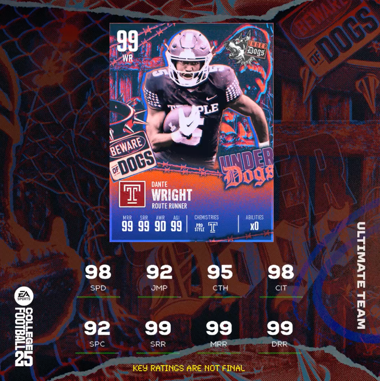 CUT25Underdogs99DanteWright-Ratings-nsjkwensf