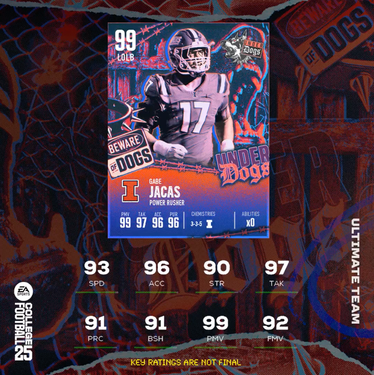 CUT25Underdogs99GabeJacasRatings-njdkwefs