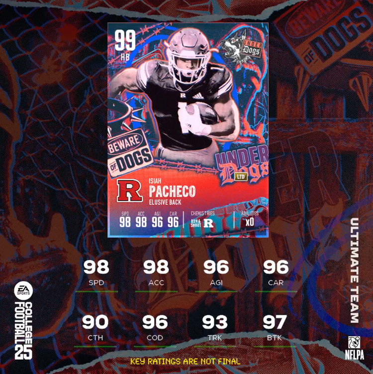 CUT25Underdogs99IsiahPacheco-Ratings-mswkoejlsfhn