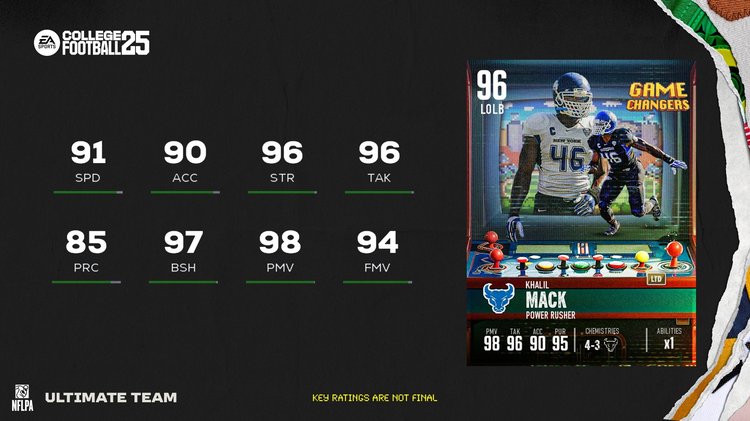 96kmack-cfb25-gamechangers-player-wekjfaofjweohufaweuhgfowueowuewouhgawueighewhgsjkhds87