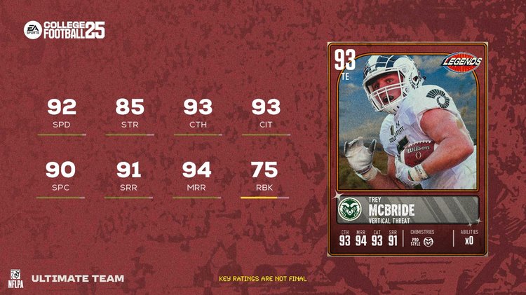 93tmcbride-cfb25-legends-player-aoijfeofijafovqaioveandnijadkmvdfjnvijefvierwvniaekivneaiuveaenh30