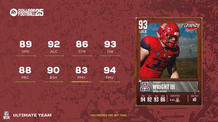 93swrightIII-cfb25-legends-player-ewfhawefuihewfhiuawihfuehiuvehivkrebnaiuhhjkaduhbsvukraheubehubuvhcdsuh81