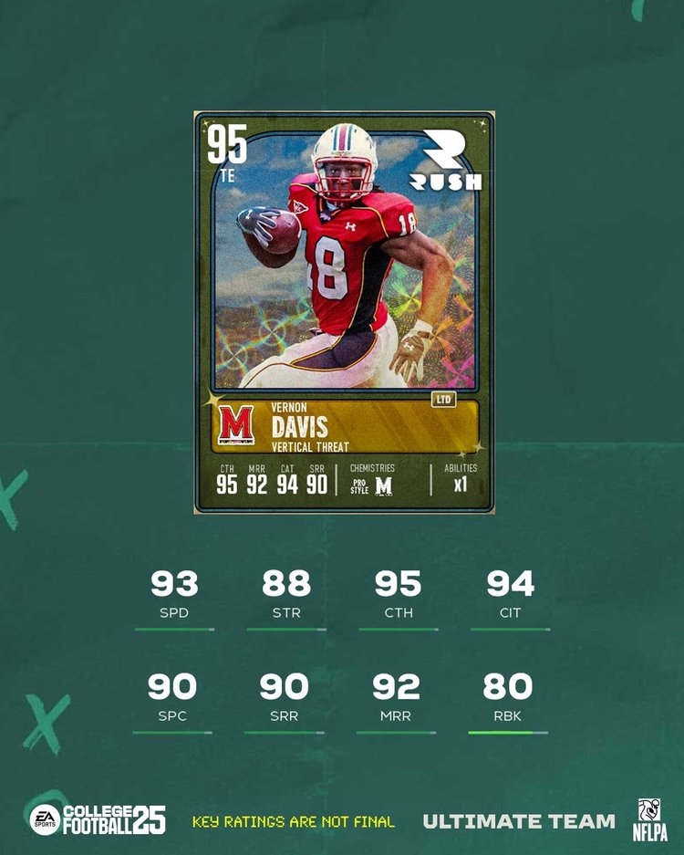 95vdavis-cfb25-holidayrush-player-wofaeirnjcinerverivovarovoaremovaenivaeihvcahueeq72