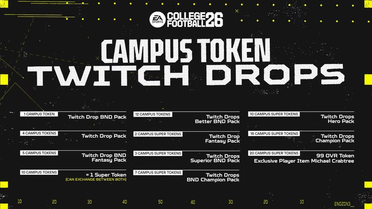 campustokens-cfb26-blog-campustokens-adnjfgojidavijdojadadokav70