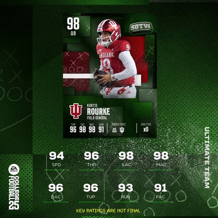 98krourke-cfb25-schemespotlight-player-aijugeroiugaeriugaoeuaoijmsiovadevjaoivjdsaiosjvaek70
