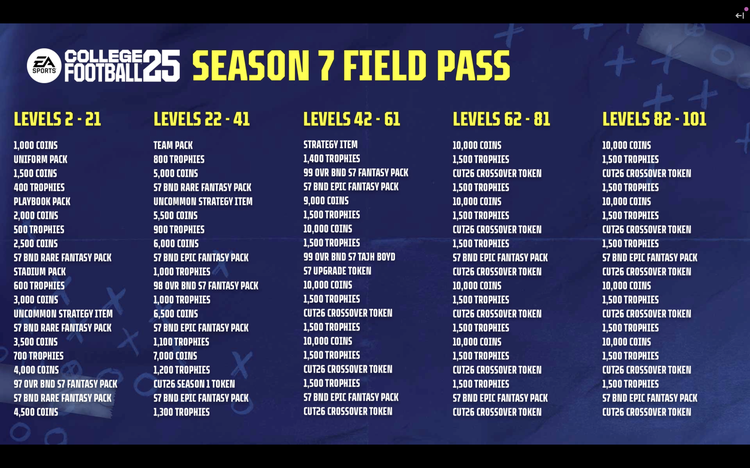 s7fieldpassrewards-cfb25-season7-rewards-adofjidijfvadhviuasdhfiuhesdufoihdsajcjsd48