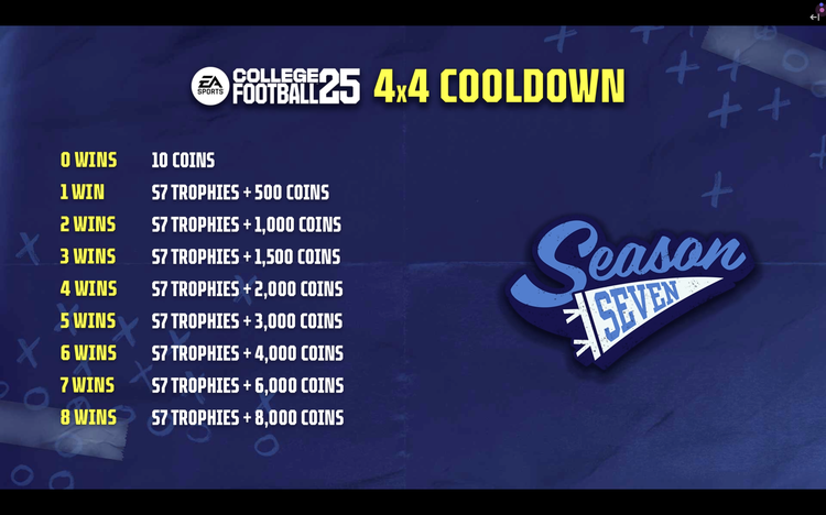 s7houserulesrewards-cfb25-season7-akjgjsdoijvsdovjadsoijvaosidjaokdsjvsvods63