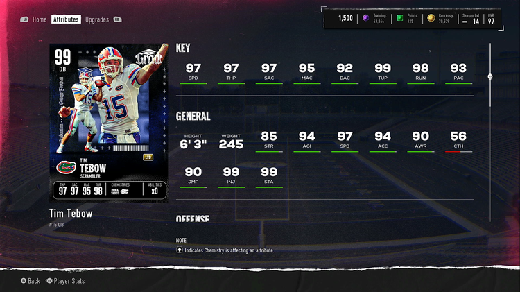 99ttebow-cfb25-graduation-player-asnjgaljsvdvaajndsovjnadj30