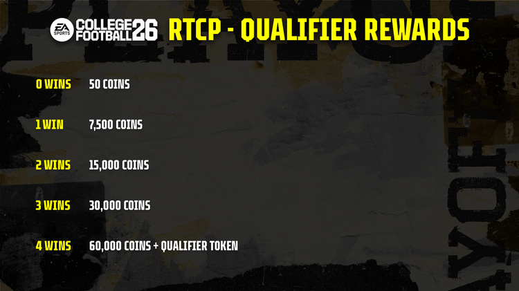 cbf26-cfp-rtcp-qualifier-rewards