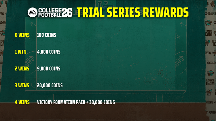 cbf26-season5-trial-series-rewards