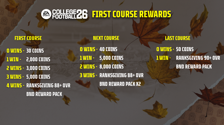 cfb-26-Ranksgiving_First_Course_Rewards-asdfawe