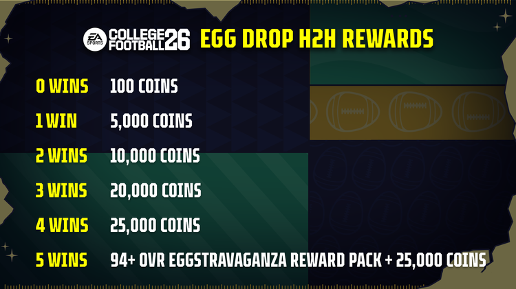 cfb26-Egg_Drop_H2H_Rewards