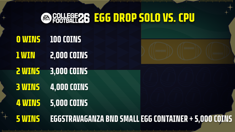 cfb26-Egg_Drop_Solo_vs._CPU_Rewards