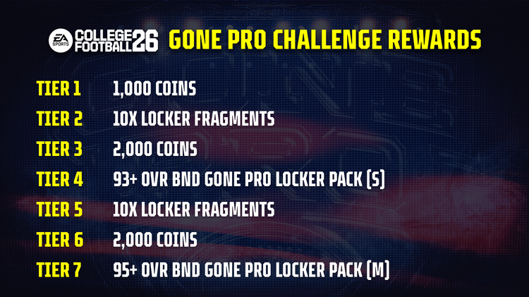 cfb26-Gone_Pro_Challenge_Rewards