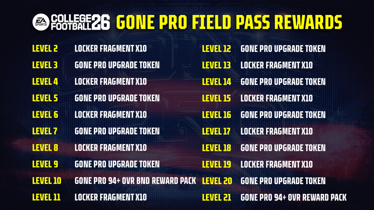 cfb26-Gone_Pro_Field_Pass_Rewards