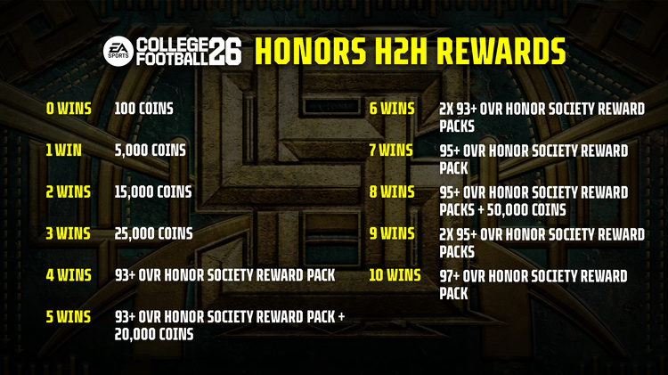 cfb26-Honors_H2H_Rewards