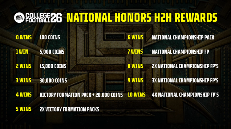 cfb26-National_Honors_H2H_Rewards