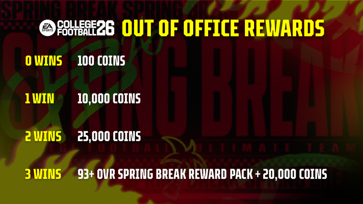 cfb26-Out_Of_Office_Rewards