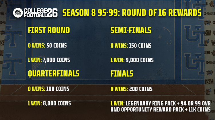 cfb26-SEASON_8_95-99_ROUND_OF_16_REWARDS