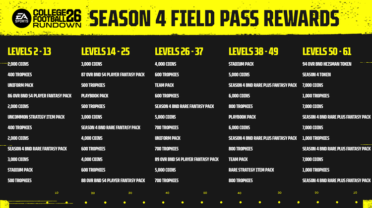 cfb26-Season4_FIELD_PASS_REWARDS