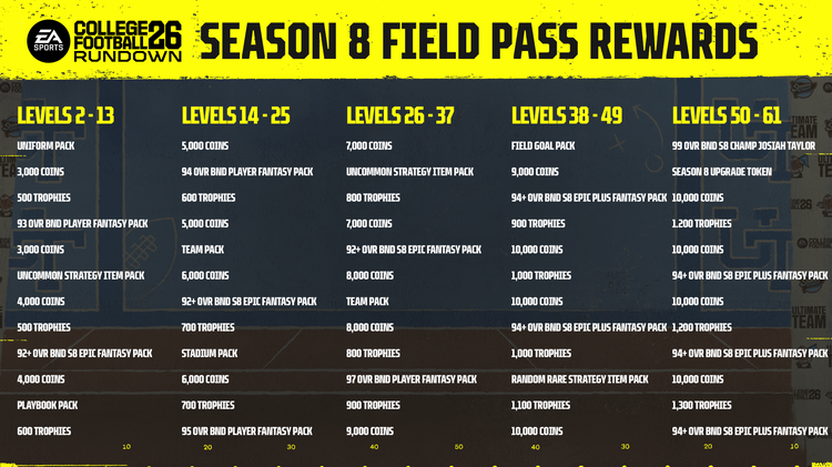 cfb26-Season8_Field_Pass_Rewards