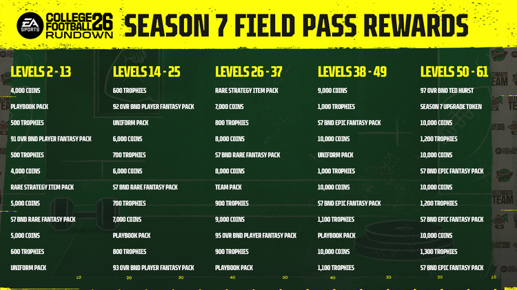 cfb26-Season_7_Field_Pass_Rewards