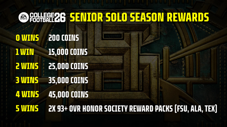 cfb26-Senior_Season_Solo_Rewards