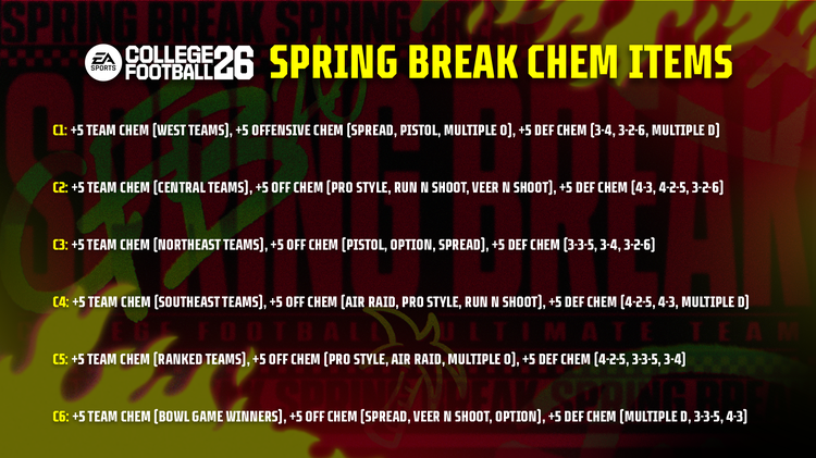 cfb26-Spring_Break_Chem_Items