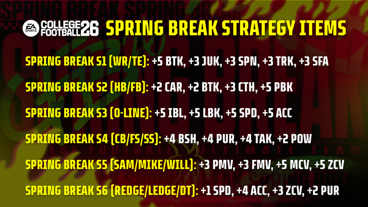 cfb26-Spring_Break_Strategy_Items