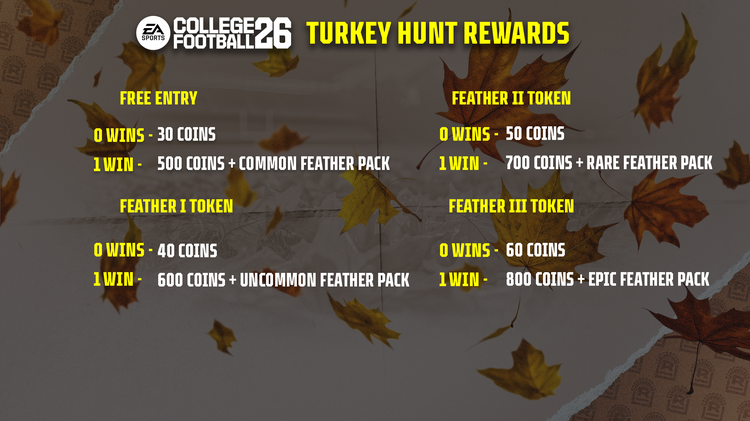 cfb26-Turkey_Hunt_Rewards