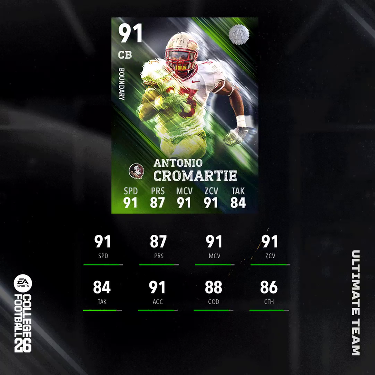 cfb26-alumni-vol12-antonio-cromartie