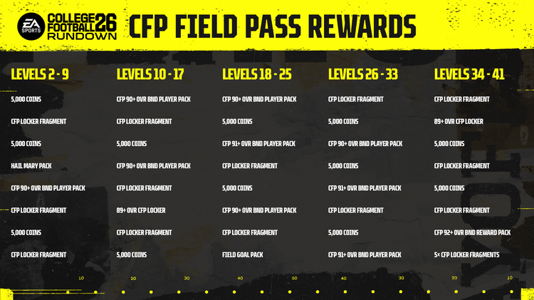 cfb26-cfp-field-pass-rewards