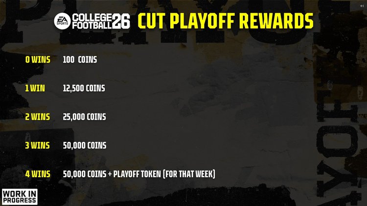 cfb26-cfp-playoff-rewards