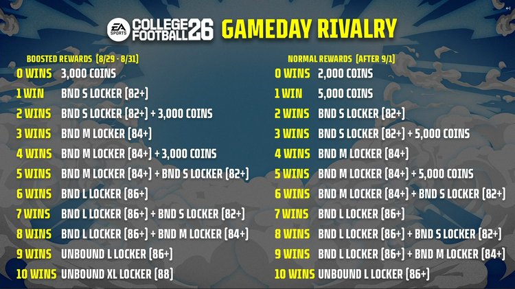 cfb26-college-kickoff-vol3-gameday-rivaly-rewards