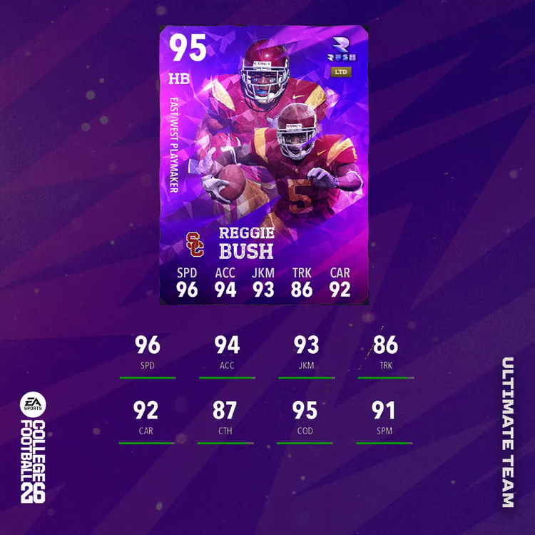 cfb26-holiday-rush-reggie-bush-ultd