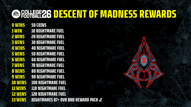 cfb26-nightmares-vol1-Nightmare_Descent_of_Madness-updated