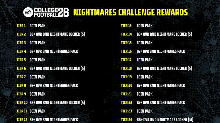 cfb26-nightmares-vol1-Nightmares-Challenge-Rewards