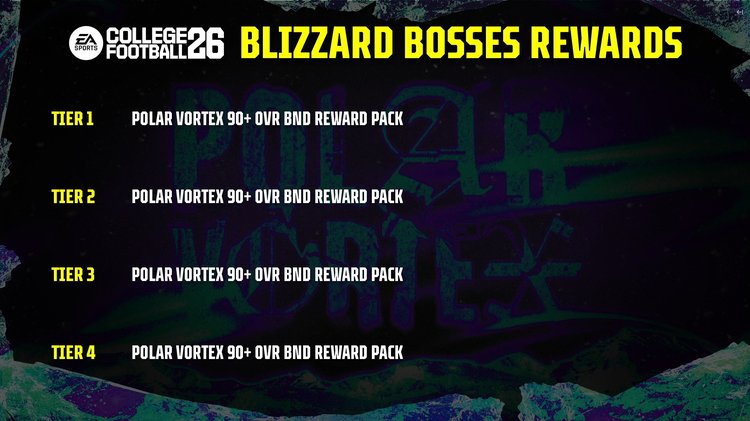 cfb26-polar-vortex-boss-fight-rewards