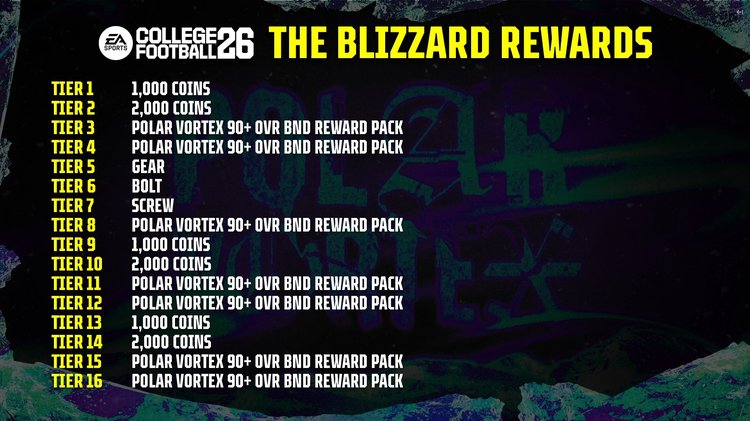 cfb26-polar-vortex-challenge-rewards