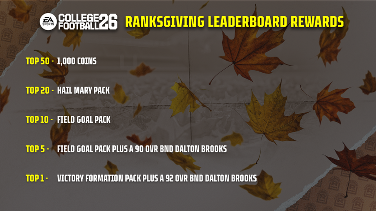 cfb26-ranksgiving-vol3-Leaderboard-Rewards-Week-3