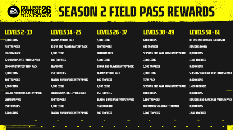 cfb26-season-2-field-pass-rewards