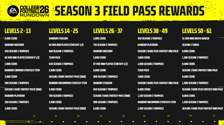 cfb26-season3-field-pass-rewards