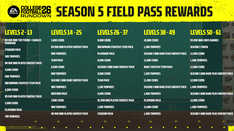 cfb26-season5-field-pass-rewards
