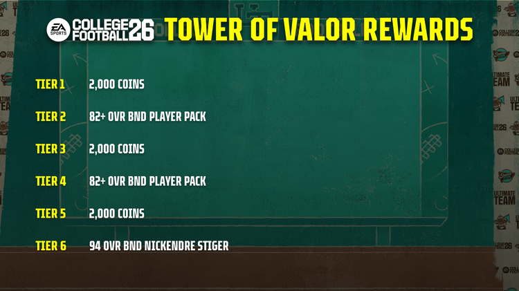 cfb26-season5-tower-of-valor-rewards