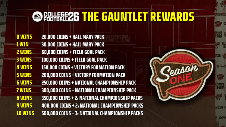 cfb26gauntlet-rewards-kjdijfnjkegsd