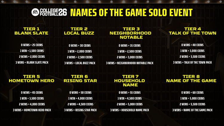 cfb26notg1-soloeventrewards-jbjdnjnfgke