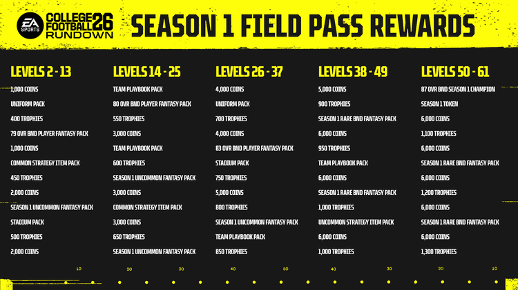 cfb26s1-fieldpass-rewards-jnjndfjnefke
